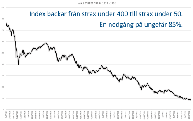 Borskrasch 1929-1932