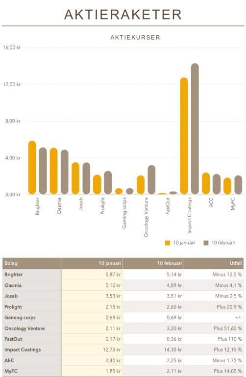 Skärmavbild 2020-02-16 kl. 16.16.29